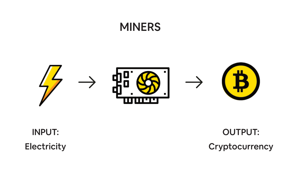 miners incentives